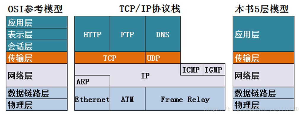 tcp_ip_model