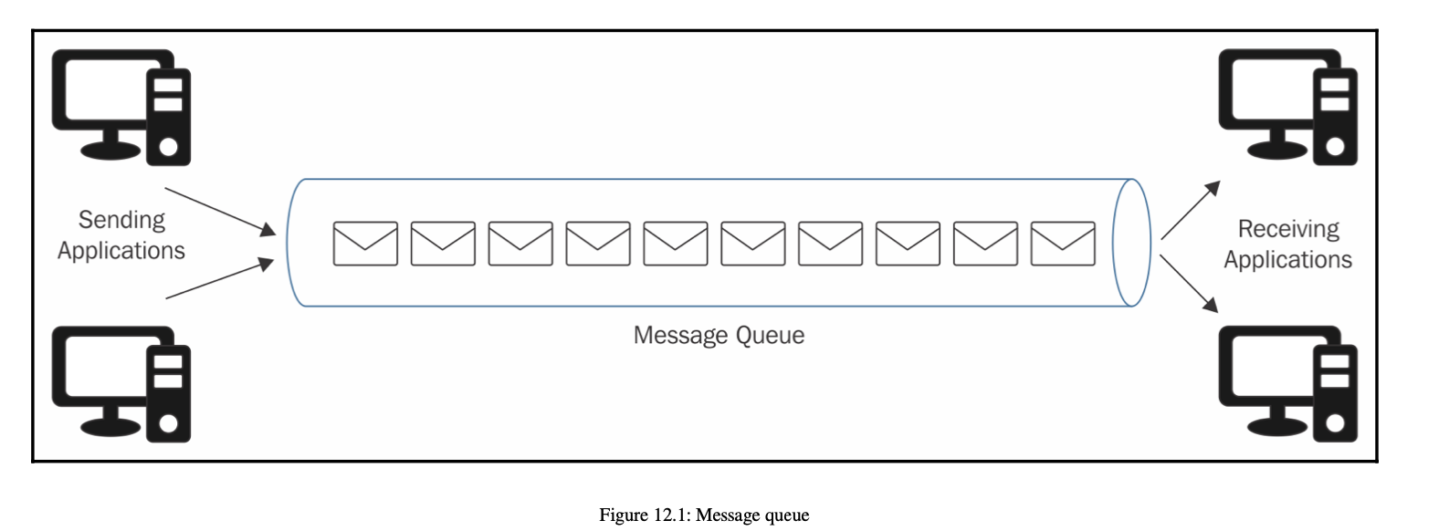 message queue